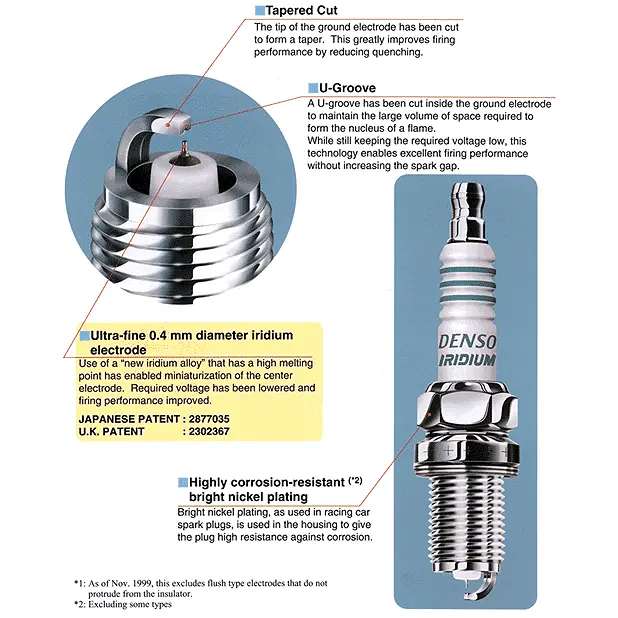 Denso Iridium Spark Plugs R53 Mini 1